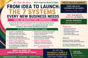 “From Idea To Launch”